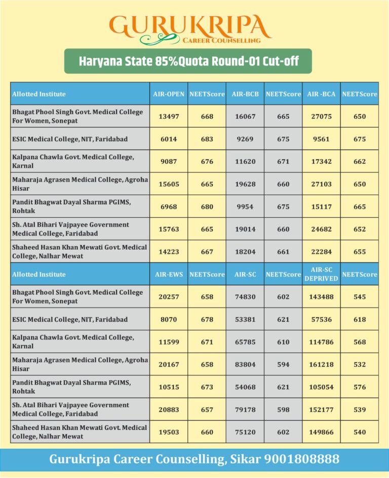 haryana Round 01 Cut-off College wise latest 2024
